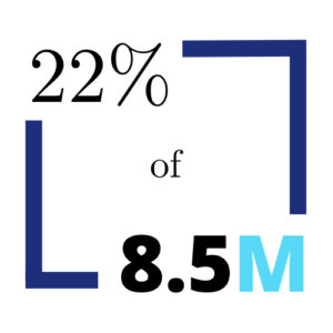 motorcycle Accident Statistic